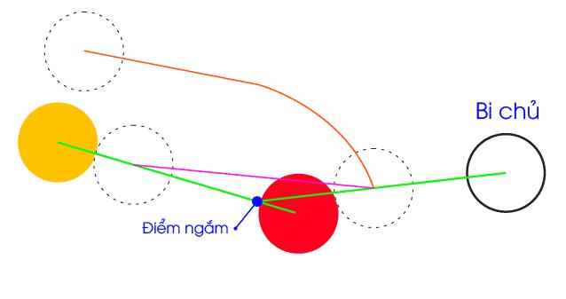 Kỹ thuật ép phê bida